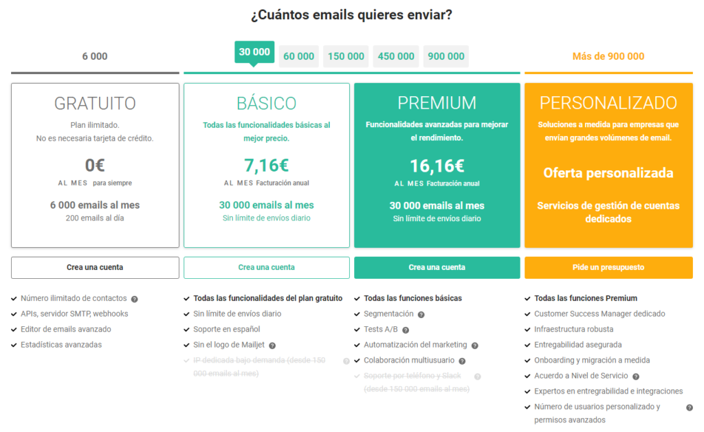 tutorial mailjet