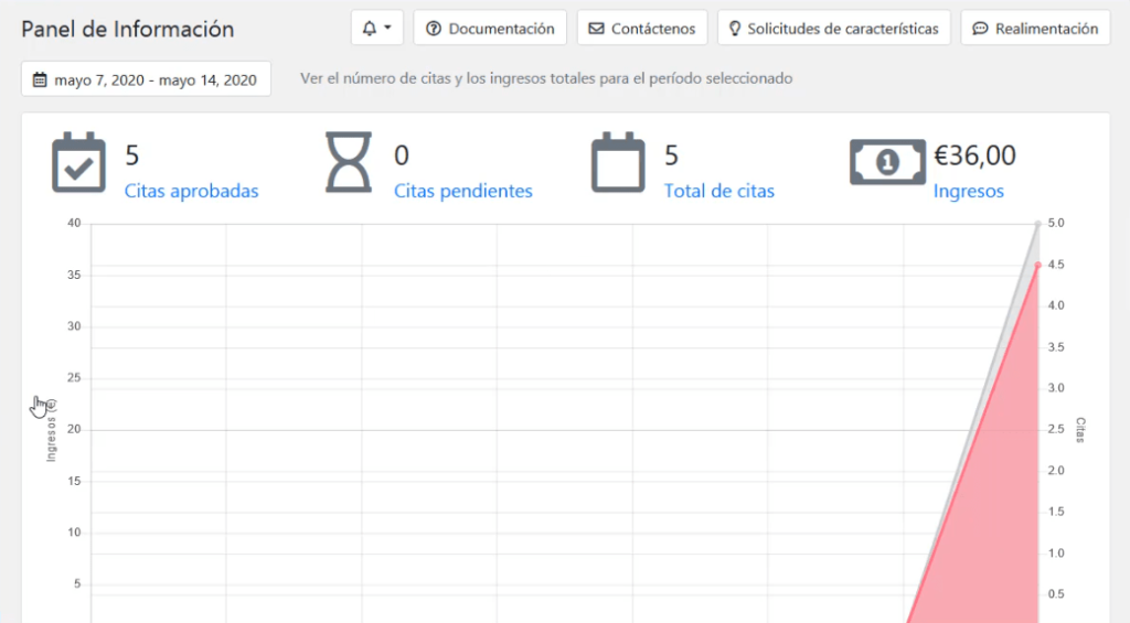 Panel de información Bookly sistema de reservas en WordPress DavidIbiza