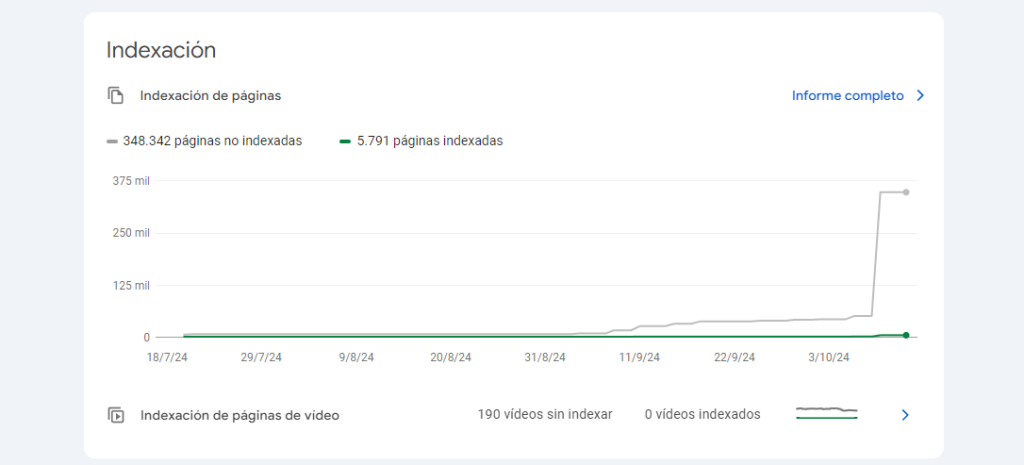 indexación SEO en Google Search Console
